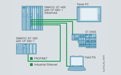 西门子CP5611通讯卡现货秒发，励辉科技网络集成服务保障