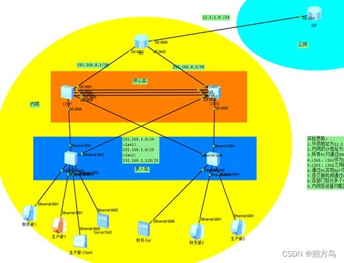 网络系统集成综合实验六 访问控制列表（ACL）配置与网络系统集成实践