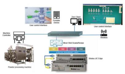案例说｜告别冷备份时代 看领先企业如何高效实现网络系统安装与集成