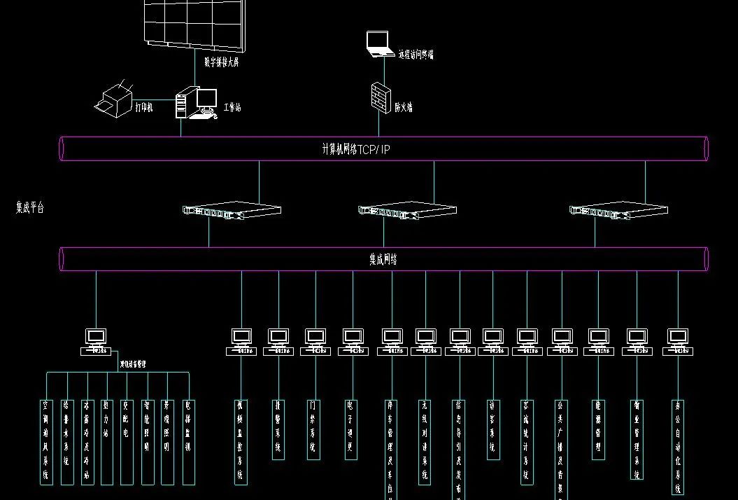 网络系统安装与集成 60张CAD弱电系统安装大样图全解析