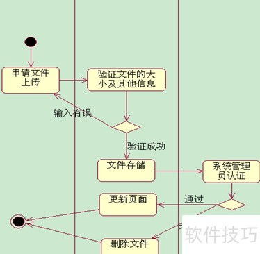 UML在网络教学系统建模与网络系统安装集成中的应用研究