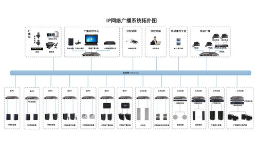 IP网络广播系统 引领广播技术革新，重塑公共广播新篇章