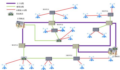 基于wdm前传设备及产品方案的应用优势及安装