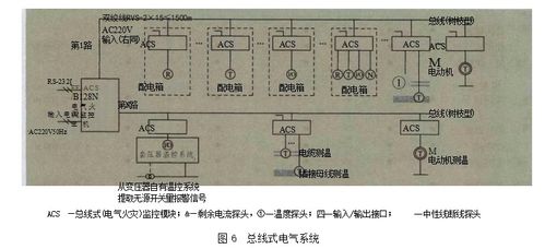 工业建筑中电气火灾监控系统的应用、产品选型及网络系统安装集成
